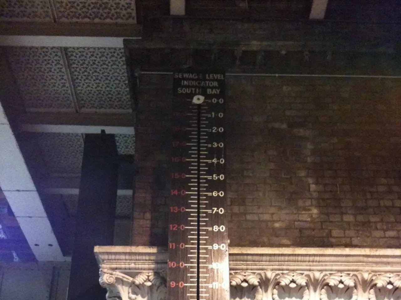 Operational Optimum Scale: Explanation of Functionality