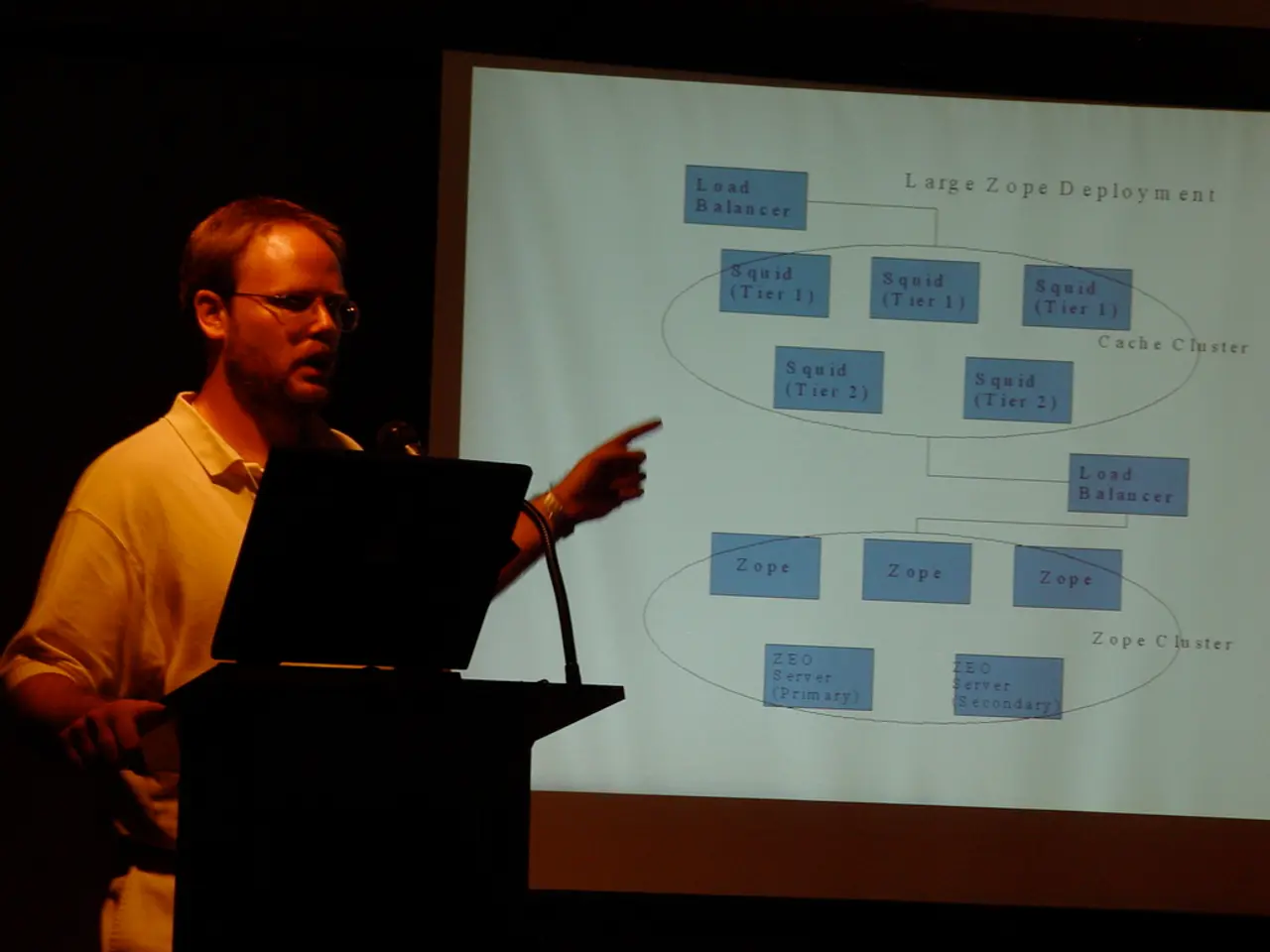 Streamlined Visualization: Comprehensive Tutorial on Crafting Enhanced Business Workflows via...