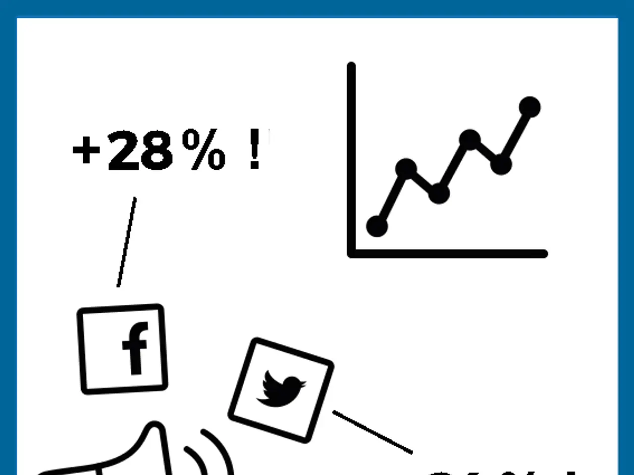 The image shows a blue and white poster with a line graph and a megaphone with the words "28%" and...