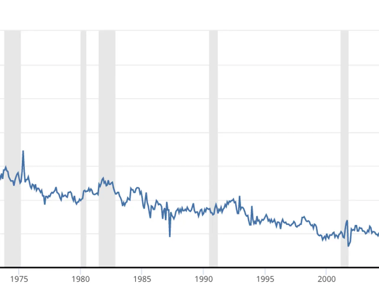 The image shows a graph on a white background with text that reads "personal saving rate" and a...