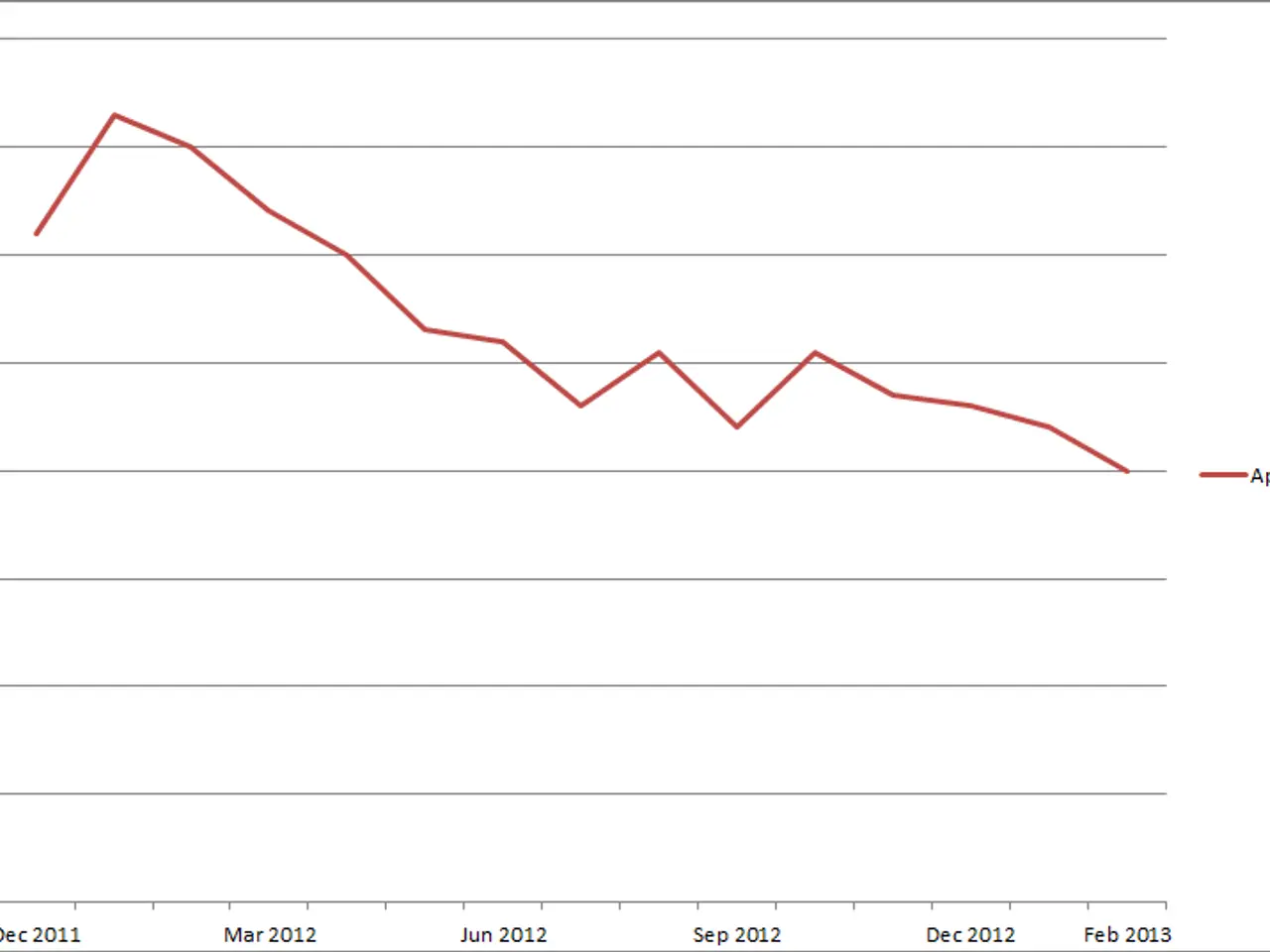The image shows a graph on a white background with text that reads "S&P 500 Index Approved by...