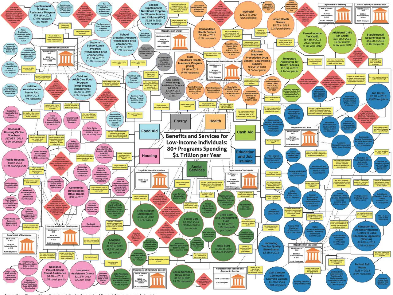 The image shows a poster with a flowchart depicting the different types of people who have been...