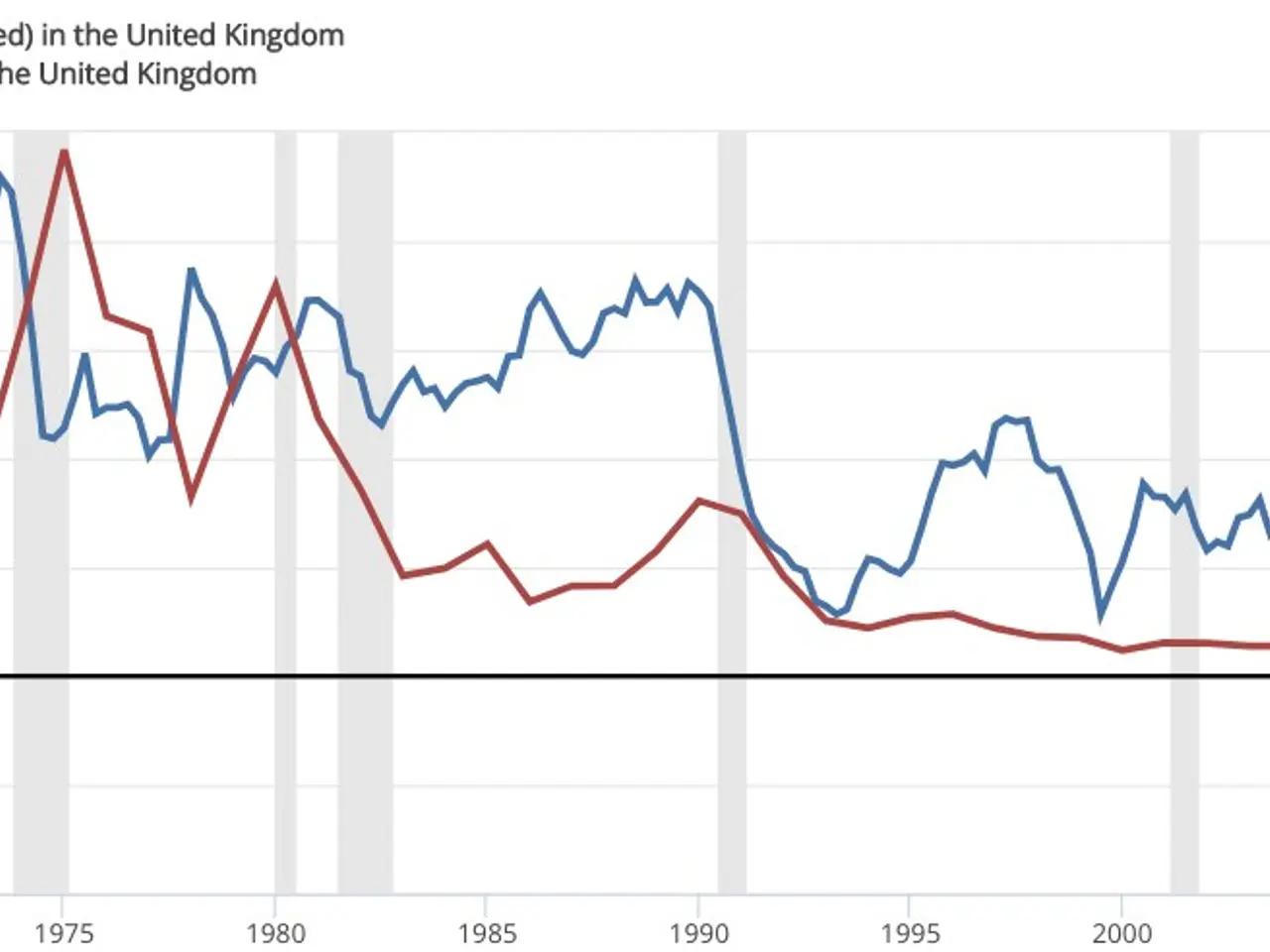 The image shows a line graph on a white background with text that reads "M4 Money Stock Break...
