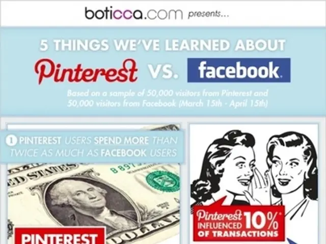 Future Monetary Policy Easing: When is the Query