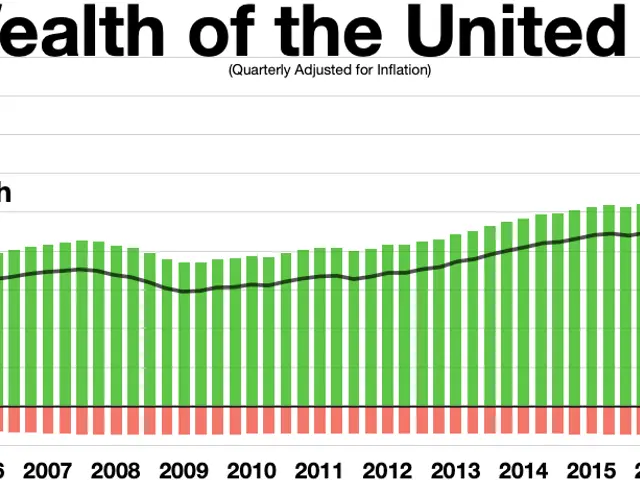 The image shows a graph depicting the net wealth of the United States. The graph is composed of a...