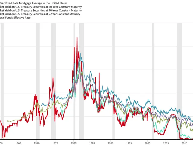 The image shows a graph on a white background with different colored lines representing the 30-year...