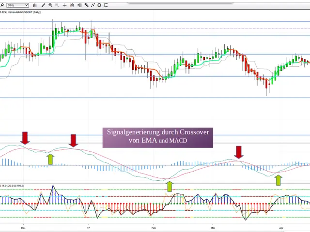 The image shows a screenshot of a forex trading platform with a chart displaying the EUR/USD...