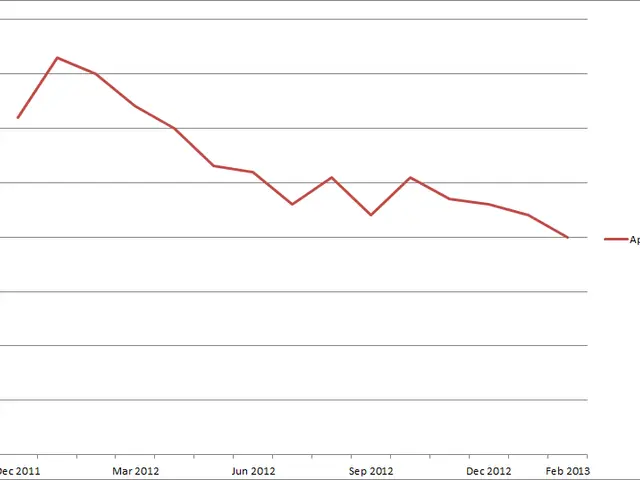 The image shows a graph on a white background with text that reads "S&P 500 Index Approved by...