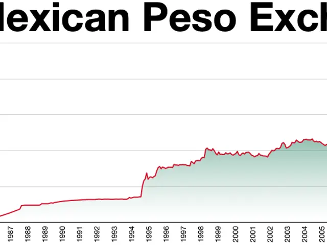 The image shows a graph of the US Dollar/Mexican Peso exchange rate, with the text "US...