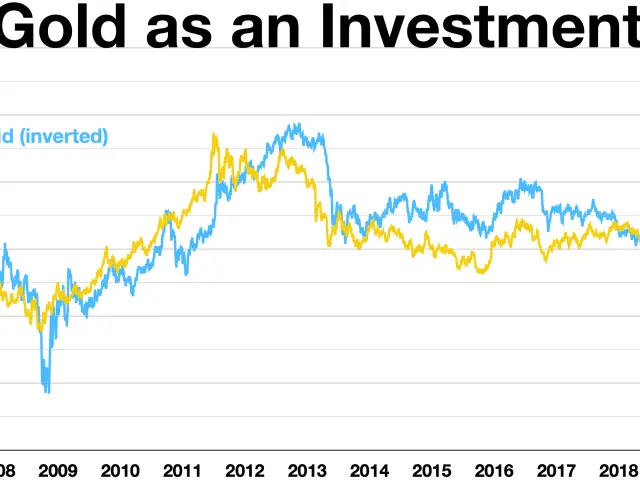 The image shows a graph of gold as an investment on a white background with text at the top. The...
