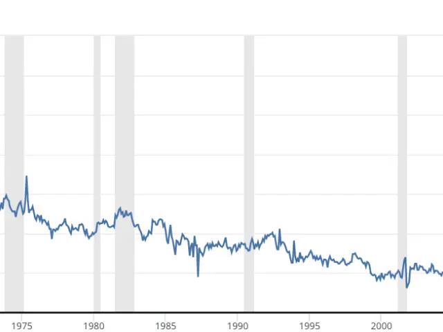 The image shows a graph on a white background with text that reads "personal saving rate" and a...