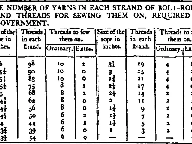 The image shows a table with numbers and text written on it, detailing the number of yarns in each...