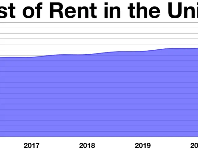 The image shows a graph depicting the average cost of rent in the United States. The graph is...