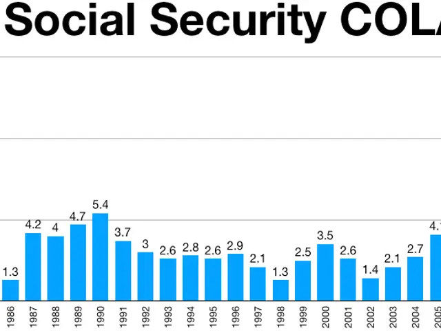 The image shows a bar chart depicting the number of people who have been diagnosed with social...