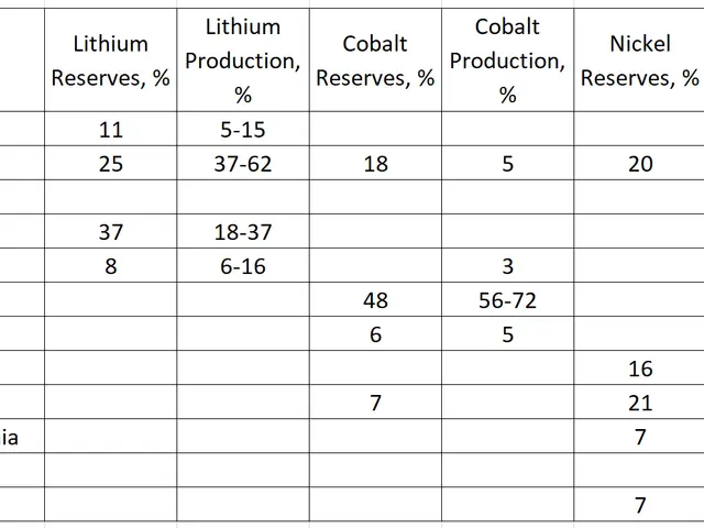 The image shows a table with the top 10 countries with the highest number of lithium production in...