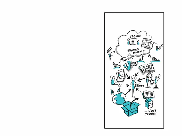 The image shows a whiteboard with a drawing of a cloud computing diagram on it. The diagram is...