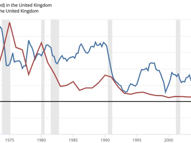 The image shows a line graph on a white background with text that reads "M4 Money Stock Break...