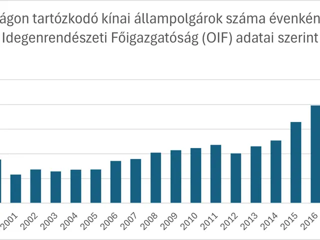 The image shows a bar chart depicting the number of people who have been diagnosed with cancer in...