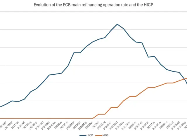 The image shows a graph depicting the evolution of the ECB main refinancing operation rate and the...