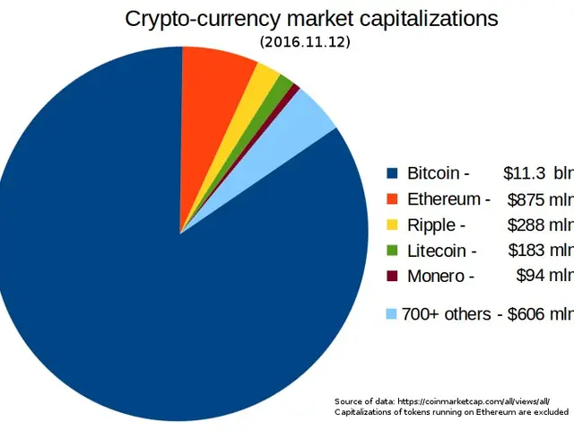 The image shows a white background with a pie chart depicting the crypto-currency market...