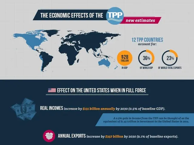 The image shows an infographic poster depicting the economic effects of the TPP. It features a map...