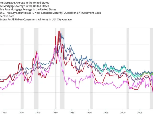 The image shows a graph on a white background with different colored lines representing the 30-year...