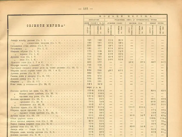 The image shows an old book with a table of numbers on it, which appears to be a stock index. The...