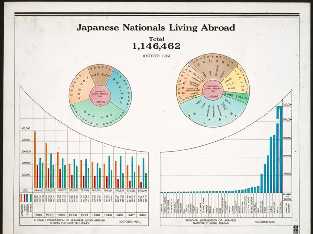 The image shows a poster with a black background featuring a pie chart depicting the number of...