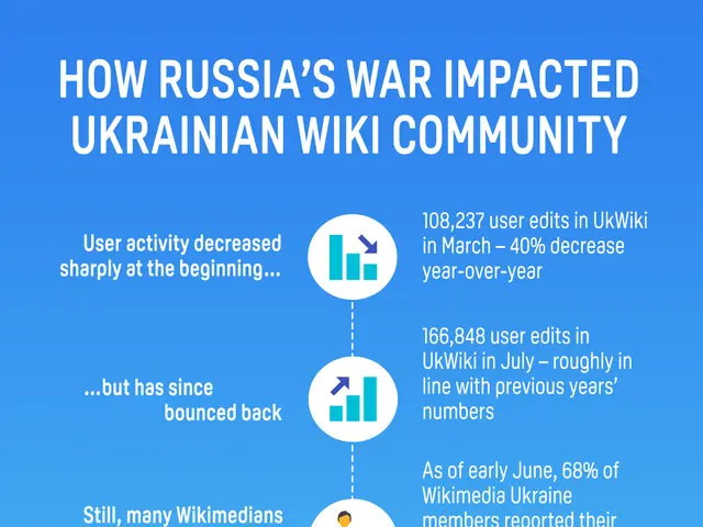 The image shows a poster with text and logos that illustrate how Russia's war has impacted the...