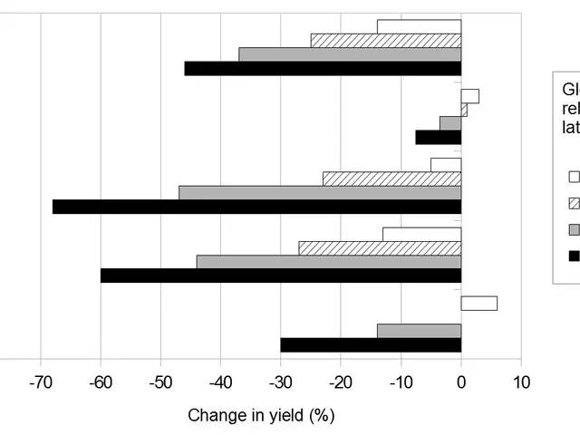 The image shows a bar chart depicting the global warming relative to the late 20th century. The...