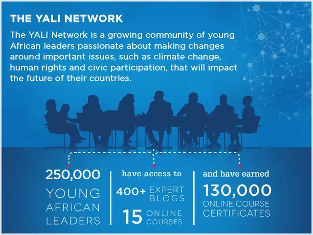 The image shows a poster with text and numbers that reads "The Yali Network: A Growing Community of...