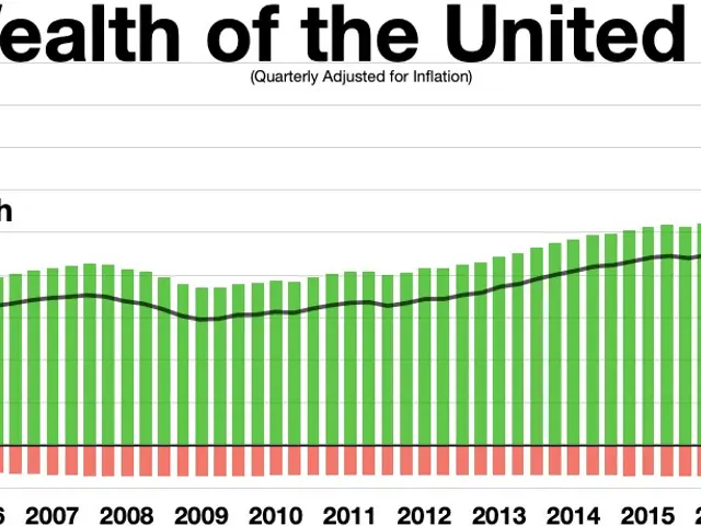 The image shows a graph depicting the net wealth of the United States. The graph is composed of a...