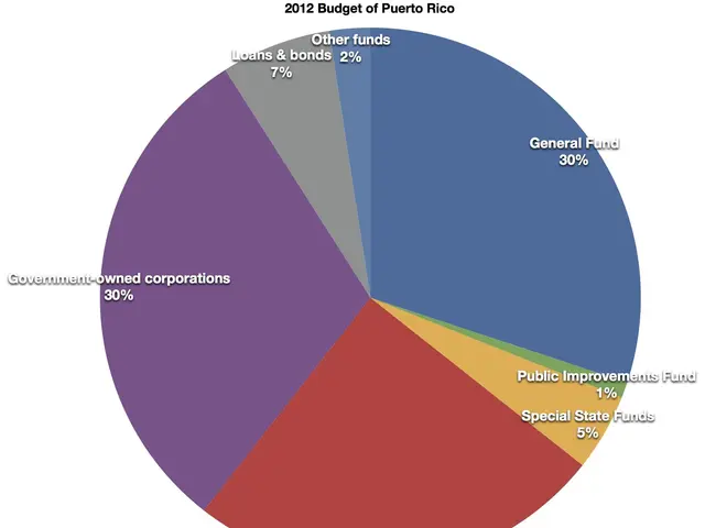 The image shows a pie chart depicting the 2012 budget of Puerto Rico. The chart is divided into...