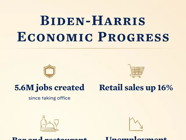 The image shows a poster with the words "Biden-Harris Economic Progress" written in bold, black...