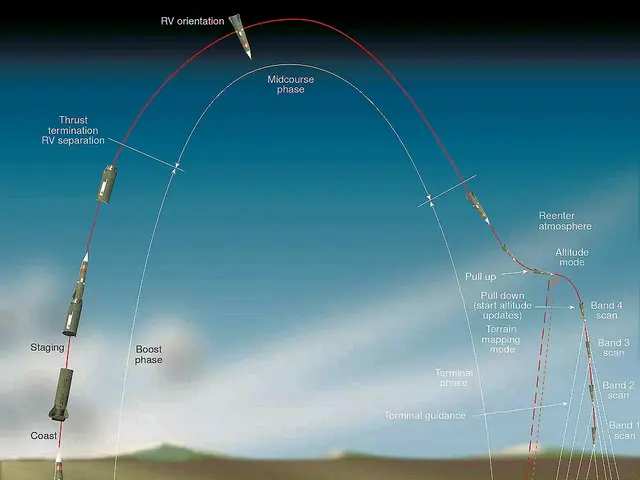 The image shows a diagram of a rocket launching into the sky, with text written on it. The rocket...